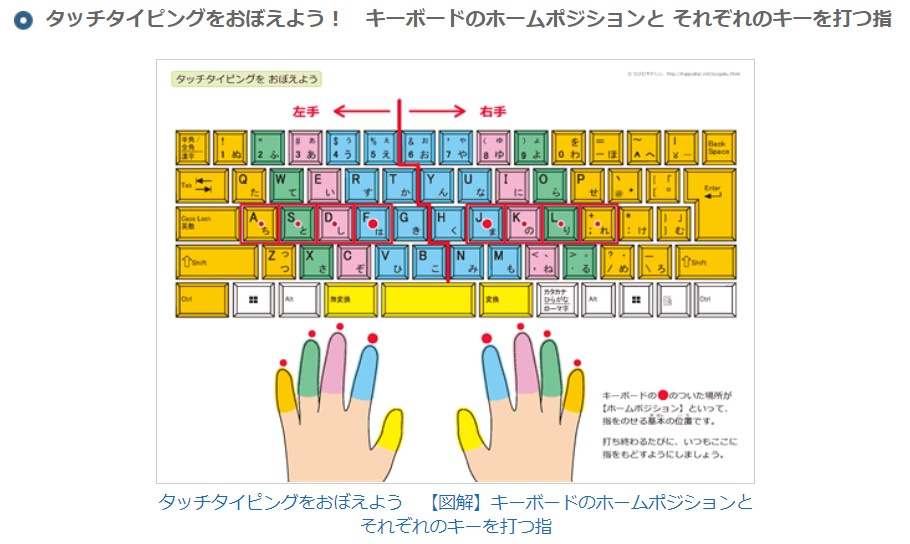 小学生 子どものタイピング練習 ブラインドタッチを習得しよう プログラミング教育 まなびや