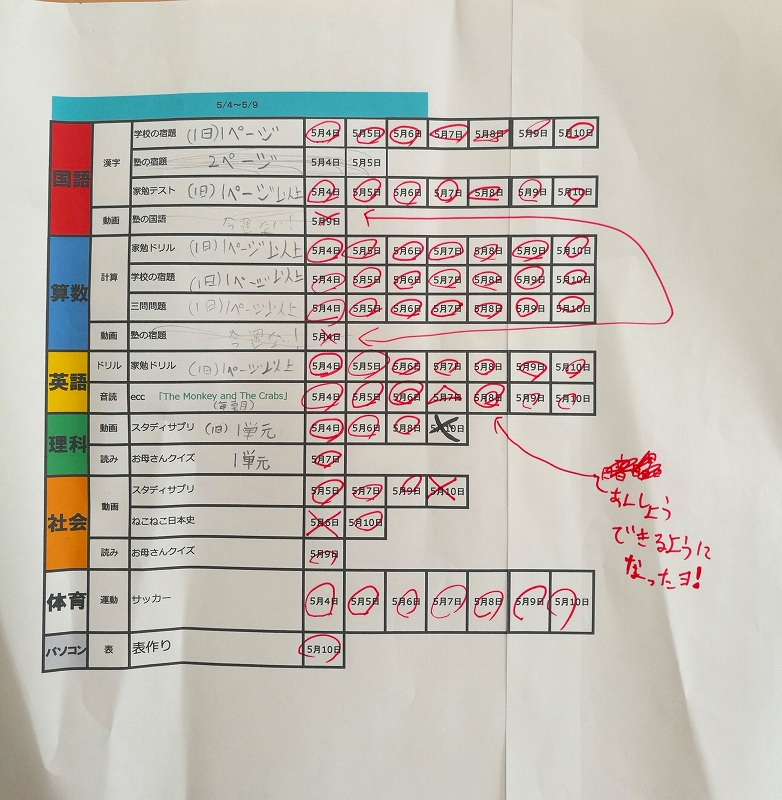 学習計画表 小学生にエクセルを教えたら かなり斬新な表ができたよ Excel まなびや